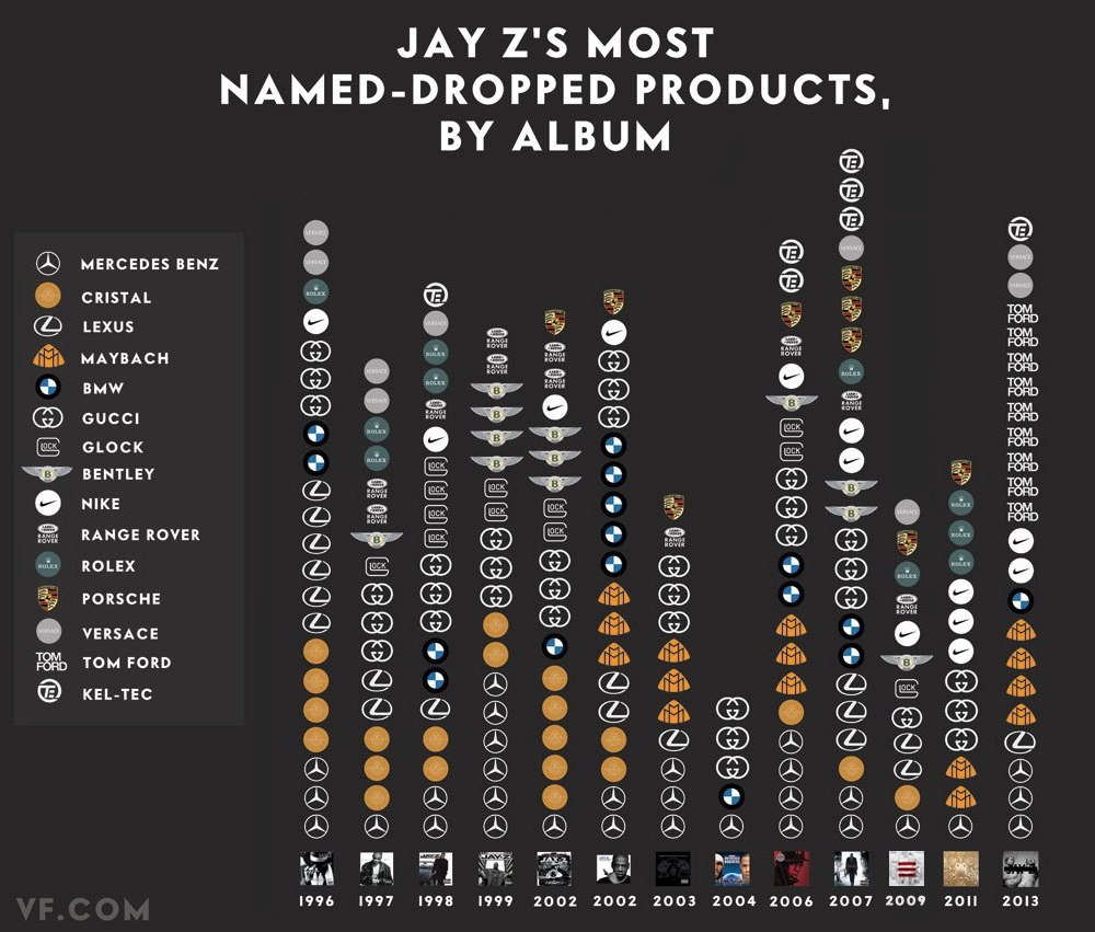 i.0.jay-z-brand-chart copy.jpg